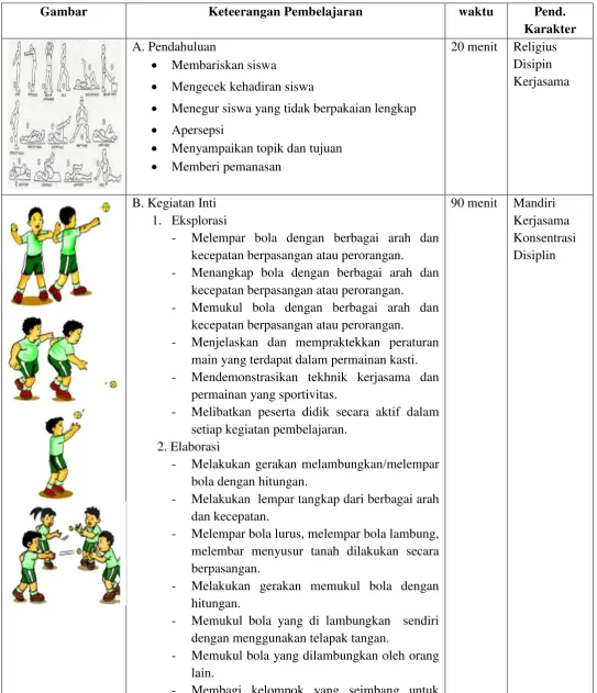 Gambar Keteerangan Pembelajaran 