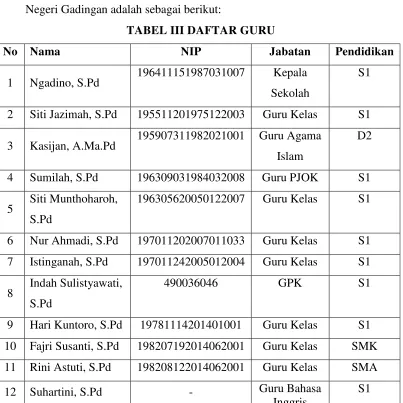 TABEL III DAFTAR GURU 