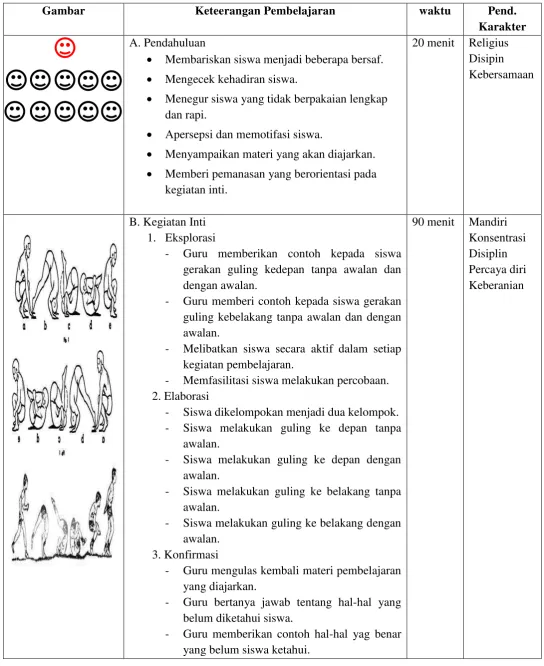 Gambar Keteerangan Pembelajaran 