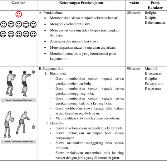 Gambar Keteerangan Pembelajaran 