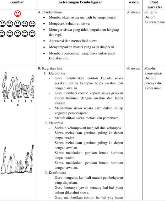 Gambar Keteerangan Pembelajaran 
