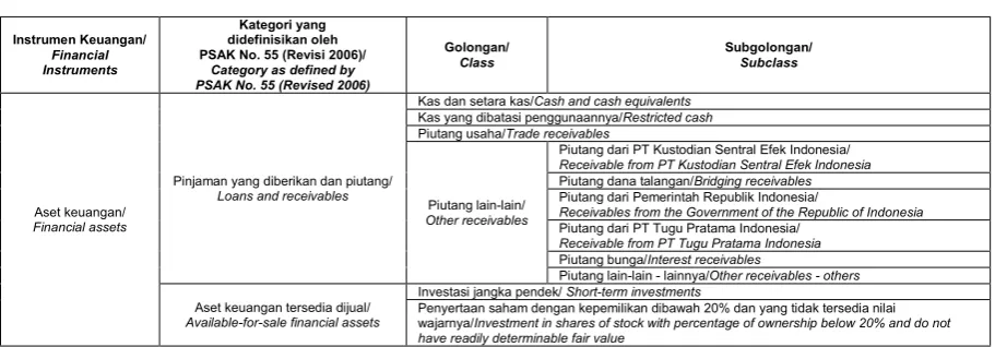 tabel di bawah ini. 
