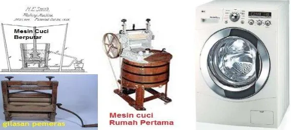 Gambar 2.2. Perkembangan Mesin Cuci Sebelum dan Sesudah Abad 19 