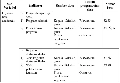 Tabel 3. Kisi-kisi instrumen penelitian layanan non-akademik anak berkebutuhan khusus 