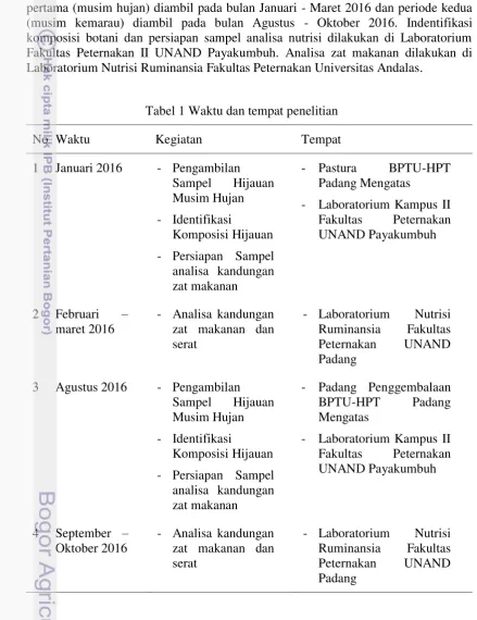 Tabel 1 Waktu dan tempat penelitian 