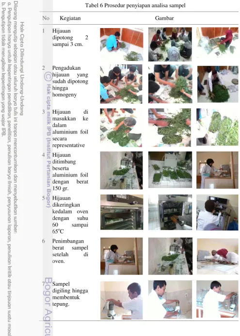 Tabel 6 Prosedur penyiapan analisa sampel 
