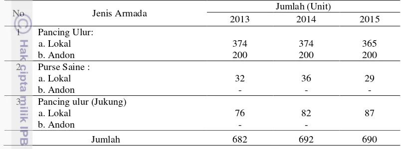 Tabel 2 Jumlah armada penangkapan PPP Pondokdadap tahun 2013-2015 