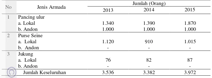 Tabel 3 Jumlah Nelayan PPP Pondokdadap  tahun 2013-2015 