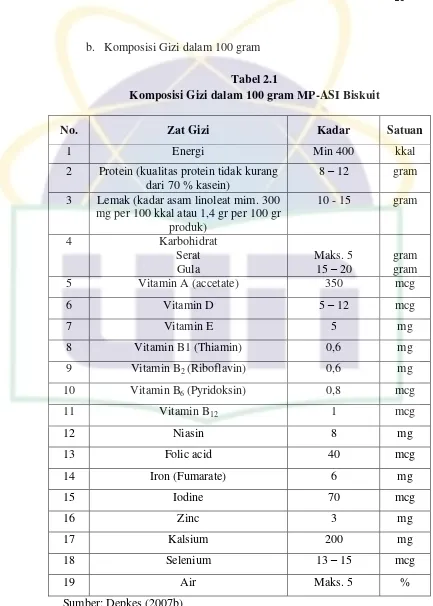 Tabel 2.1 Komposisi Gizi dalam 100 gram MP-ASI Biskuit 