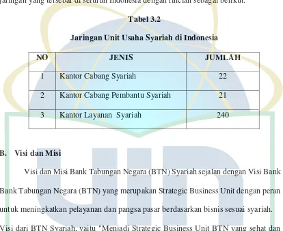 Tabel 3.2 Jaringan Unit Usaha Syariah di Indonesia 