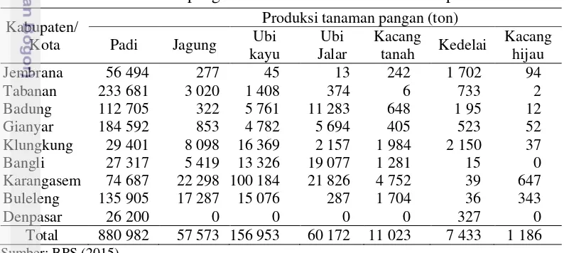 Tabel 5  Produksi tanaman pangan di Provinsi Bali menurut kabupaten tahun 2013 