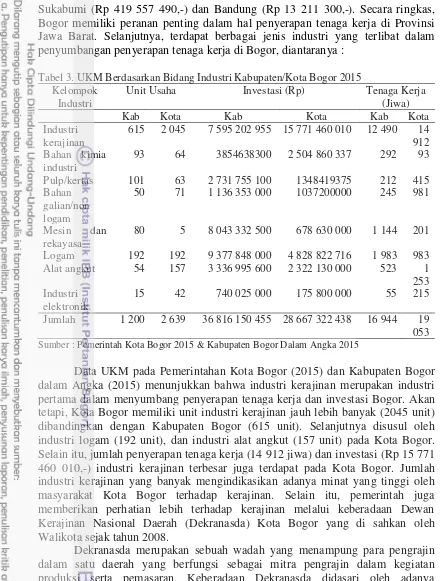 Tabel 3. UKM Berdasarkan Bidang Industri Kabupaten/Kota Bogor 2015 
