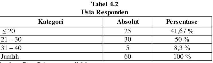Tabel 4.1 Jenis Kelamin Responden 