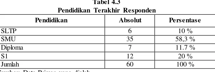 Tabel 4.4 Jenis Pekerjaan Responden 