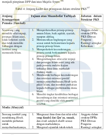 Tabel 4: Jenjang kader dan penugasan dalam struktur PKS107 
