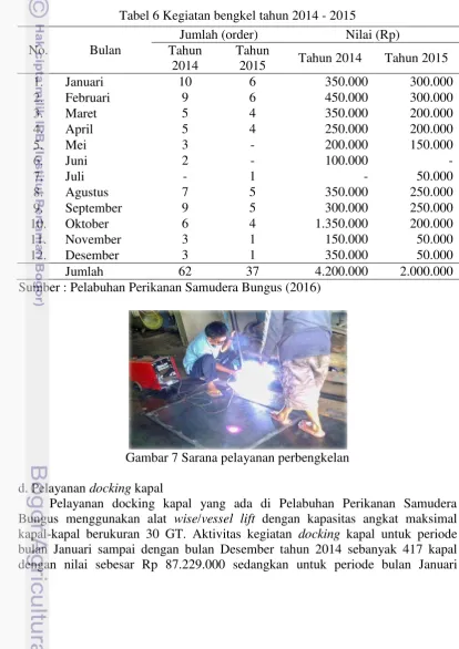 Tabel 6 Kegiatan bengkel tahun 2014 - 2015 