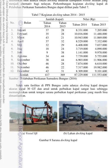 Tabel 7 Kegiatan docking tahun 2014 - 2015 