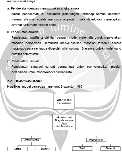 Gambar 2.1 Klasifikasi Model Persediaan 