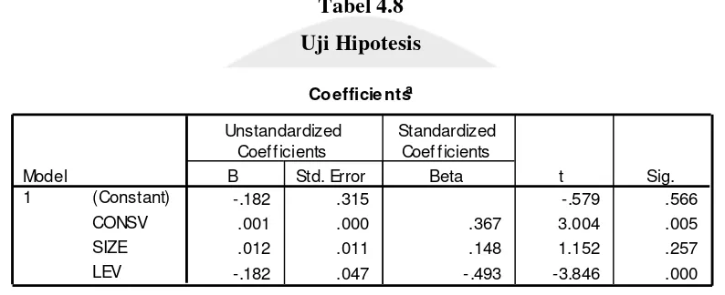 Tabel 4.8 Uji Hipotesis 