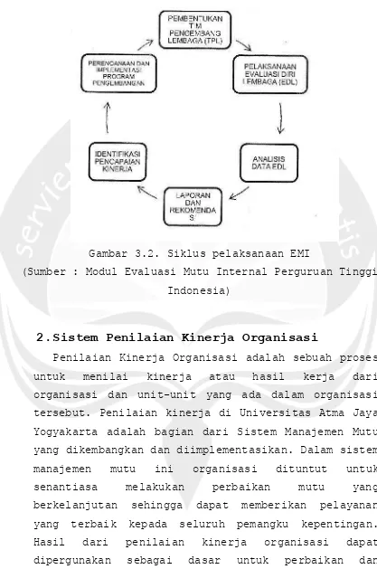 Gambar 3.2. Siklus pelaksanaan EMI 