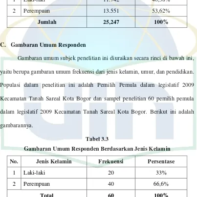 Gambaran umum subjek penelitian ini diuraikan secara rinci di bawah ini, 