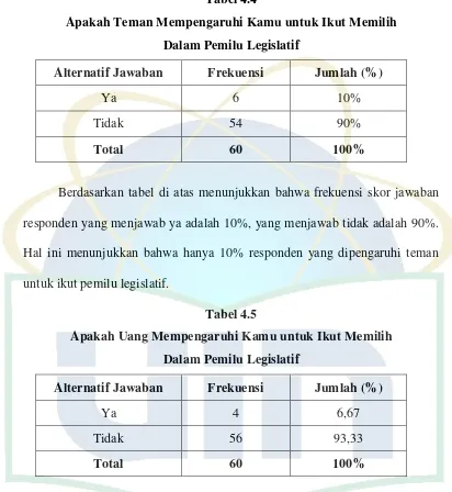 Tabel 4.4 