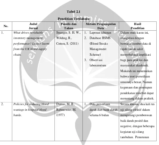 Tabel 2.1Penelitian Terdahulu