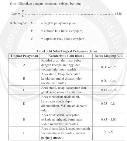 Tabel 3.14 Nilai Tingkat Pelayanan Jalan Tingkat Pelayanan 
