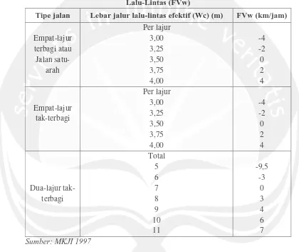 Tabel 3.2 Faktor Penyesuaian Kecepatan Arus Bebas Untuk Lebar Jalur Lalu-Lintas (FVw) 