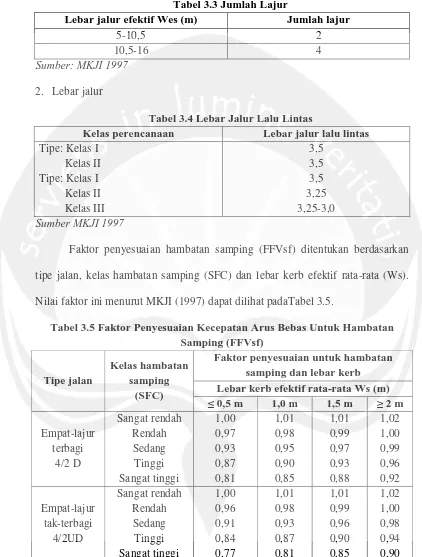 Tabel 3.3 Jumlah Lajur Lebar jalur efektif Wes (m) 