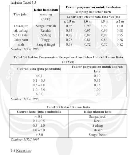 Tabel 3.6 Faktor Penyesuaian Kecepatan Arus Bebas Untuk Ukuran Kota (FFVcs) 