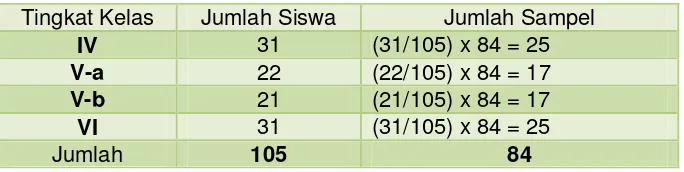 Tabel 1. Sebaran Populasi 