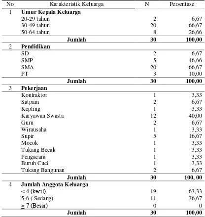 Tabel 4.1 Distribusi Frekuensi Keluarga Menurut Karakteristik Keluarga di     Kelurahan Mabar Hilir Kecamatan Medan Deli Tahun 2014 