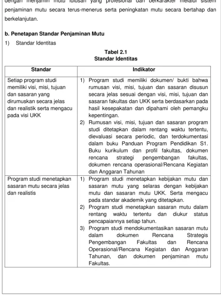 Tabel 2.1 Standar Identitas 