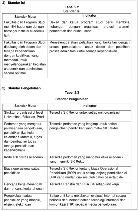Tabel 2.2 Standar Isi 