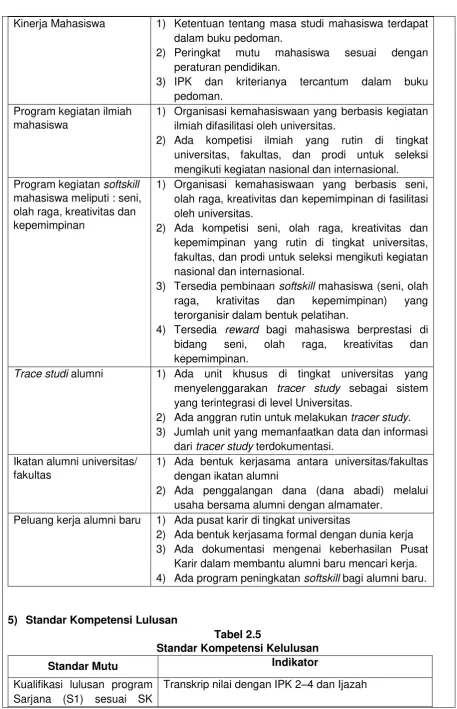 Tabel 2.5 Standar Kompetensi Kelulusan 