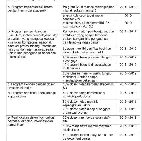 Tabel 1.2. Manajemen Strategi Program Studi Peternakan UKK 