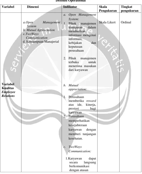 Tabel  1.1  Defenisi Operasional  