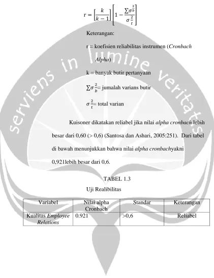  TABEL 1.3 Uji Realibilitas 