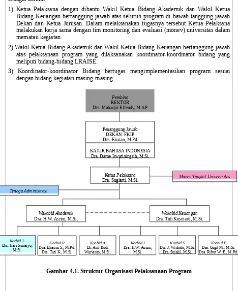 Gambar 4.1. Struktur Organisasi Pelaksanaan Program