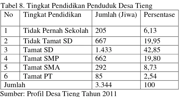 Tabel 8. Tingkat Pendidikan Penduduk Desa Tieng 