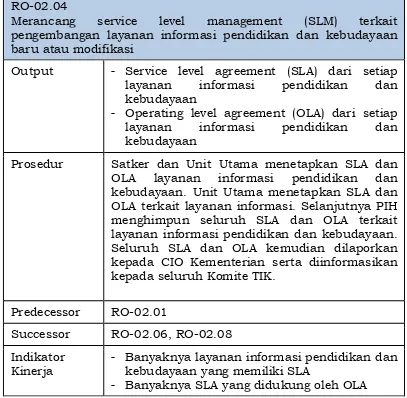 Tabel 14 RO-02.04 : Merancang service level management (SLM) terkait pengembangan layanan informasi pendidikan dan kebudayaan baru atau modifikasi  