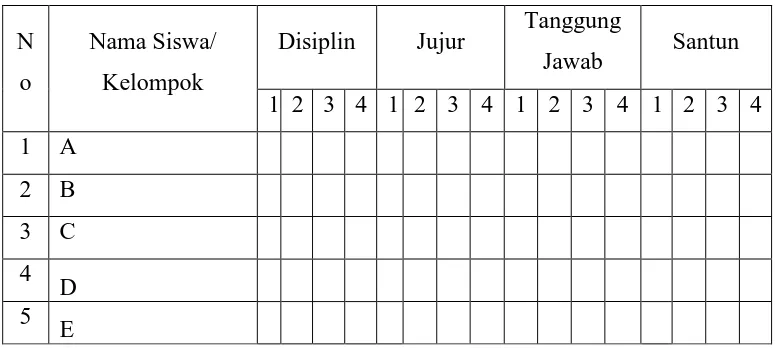Tabel 8. Instrumen dan Rubrik Penilaian Sikap 