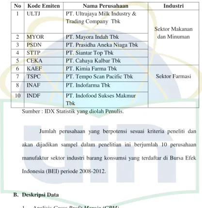Tabel 4.2 