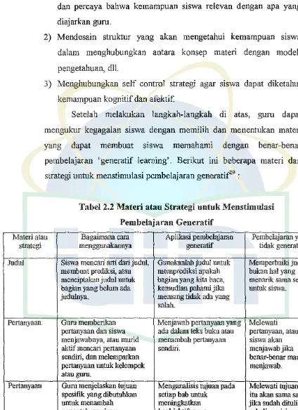 Tabel 2.2 Materi atau Strategi untuk Menstimulasi 