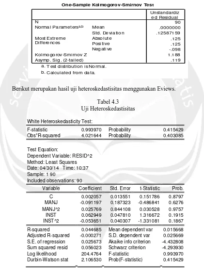 Tabel 4.3 Uji Heteroskedastisitas 