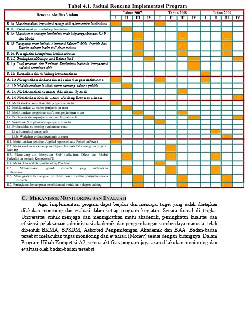 Tabel 4.1. Jadual Rencana Implementasi Program 