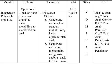 Tabel 4.1 tabel definisi operasional variabel yang diteliti :
