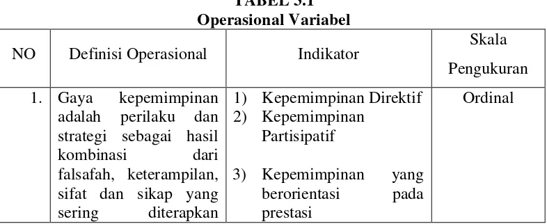 TABEL 3.1 Operasional Variabel 