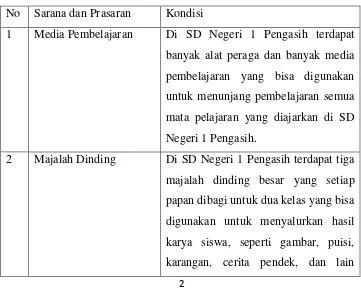 Tabel 1.Data sarana SD Negeri 1 Pengasih, Pengasih, Kulon Progo 